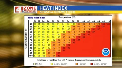 Heat index: What is it and how does it differ from actual .